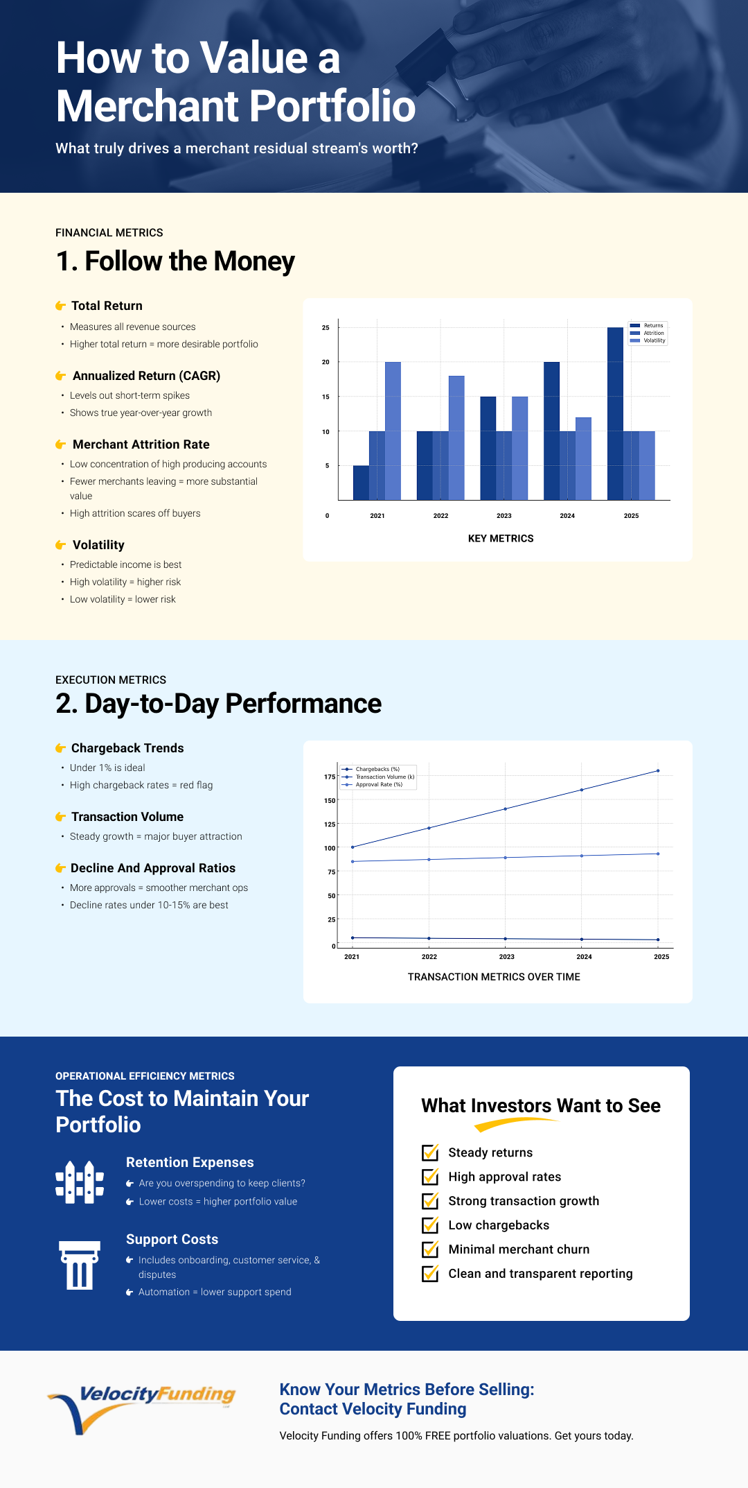 How to value a merchant portfolio