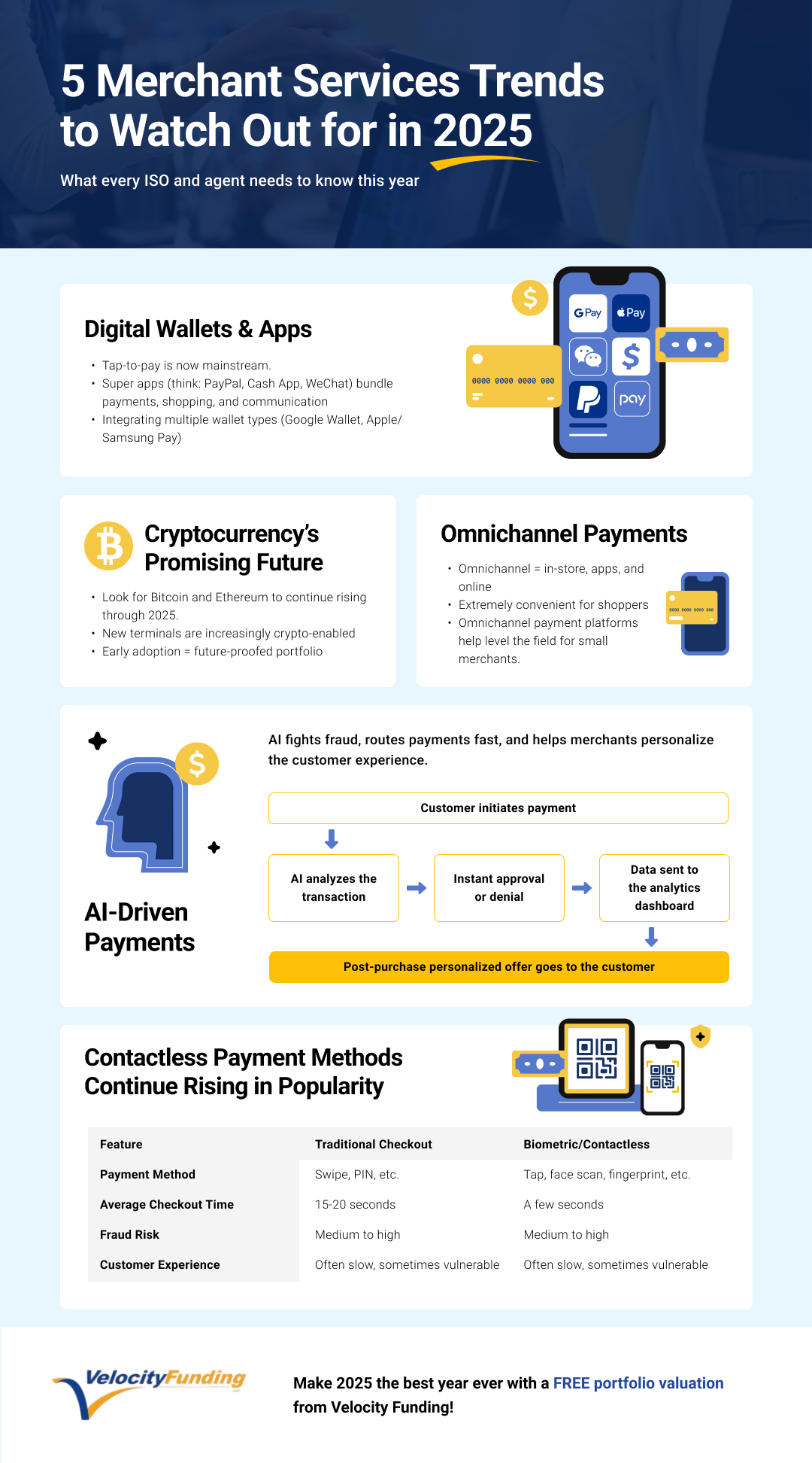 5 merchant service trends to watch out for in 2025