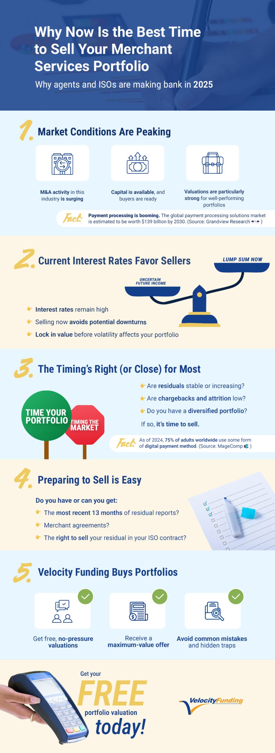 Why Now Is the Best Time to Sell Your Portfolio