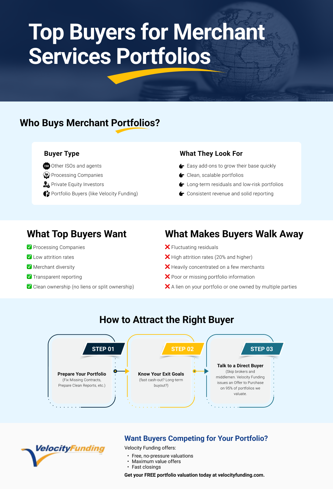 Top Buyers for Merchant Service Portfolios