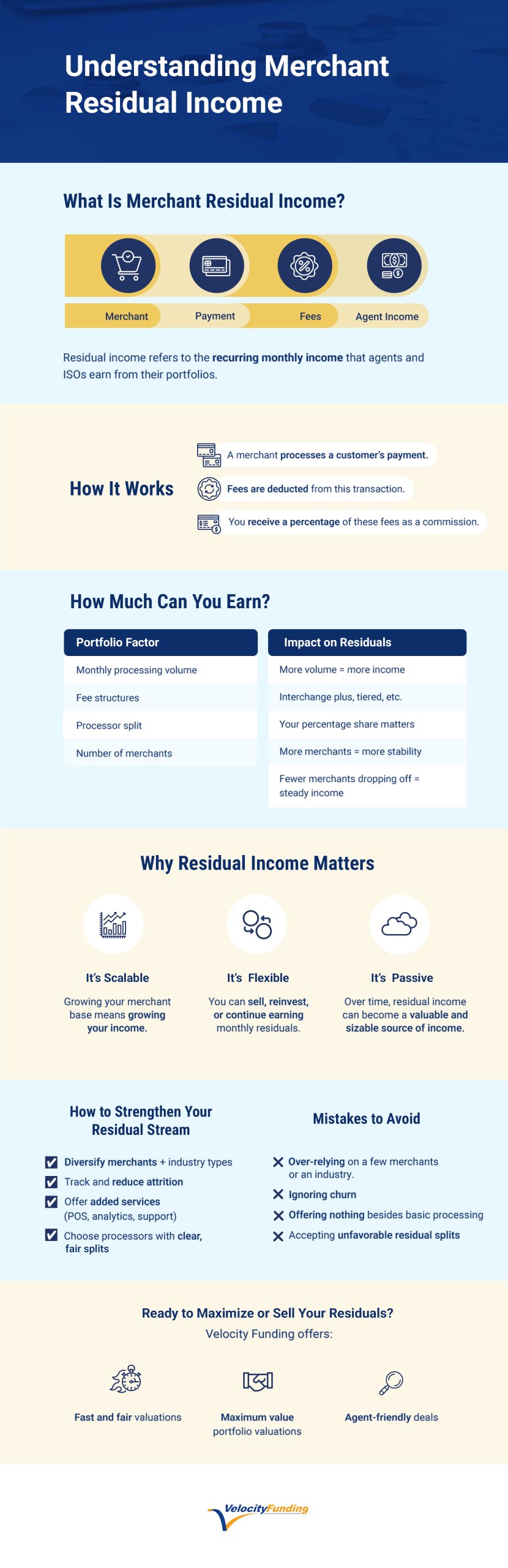 Understanding merchant residual income